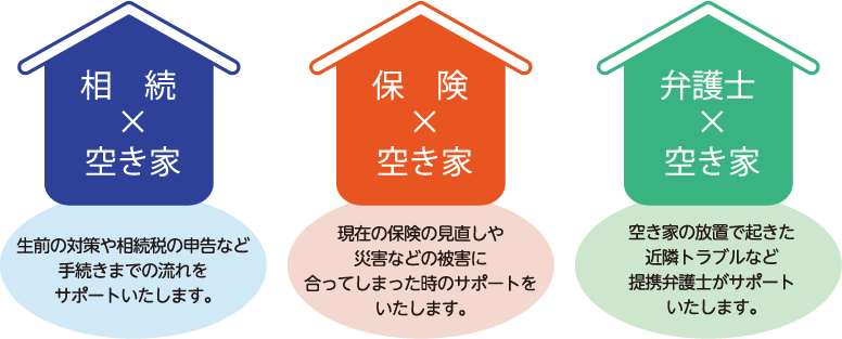 相続×空き家 保険×空き家 弁護士×空き家