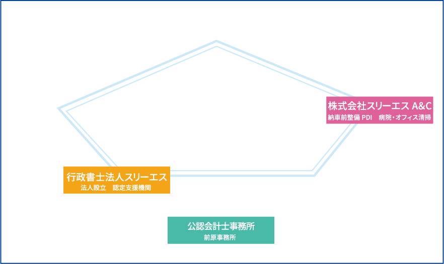 スリーエスグループ