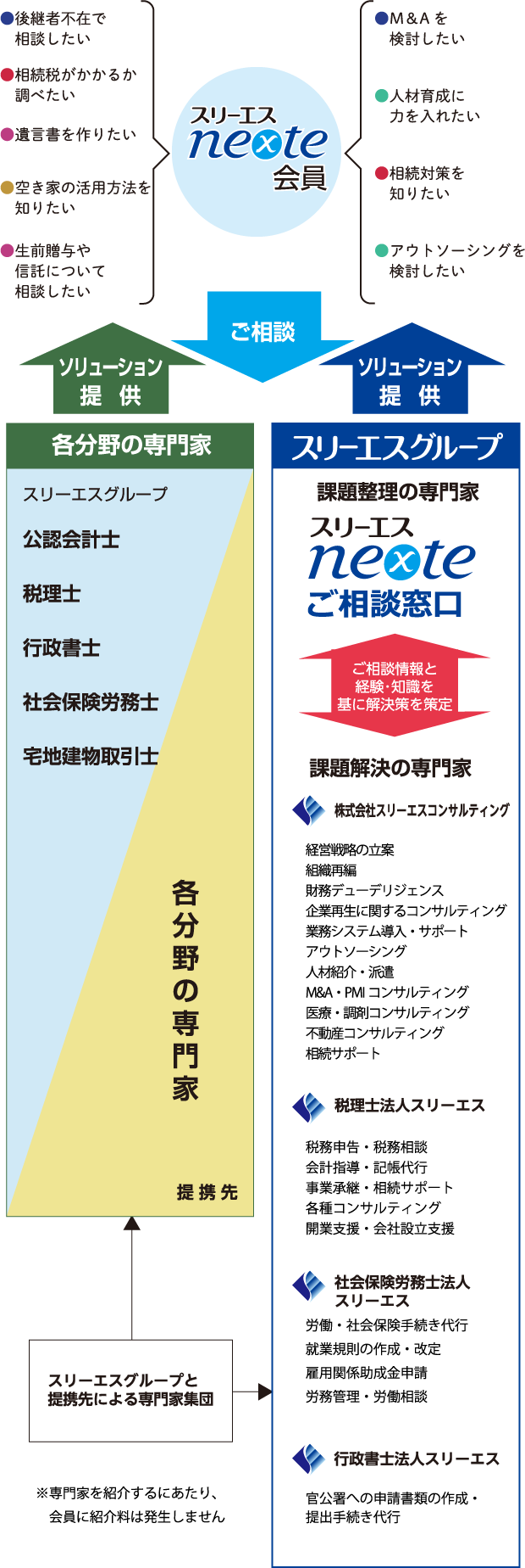ソリューション提供のイメージ
