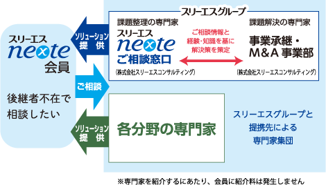 ソリューション提供のイメージ
