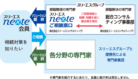 ソリューション提供のイメージ