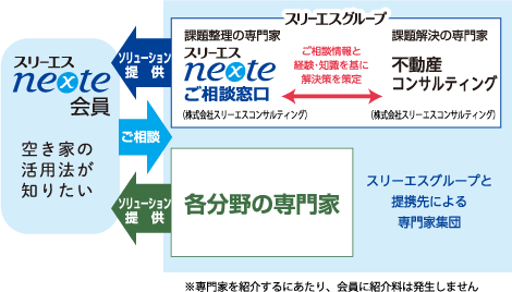 ソリューション提供のイメージ