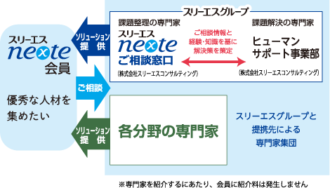 ソリューション提供のイメージ